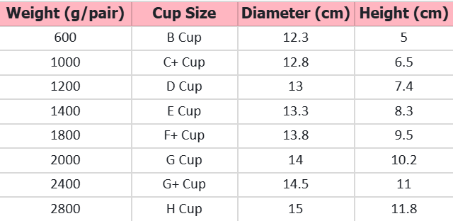 3D Oppai - Dakimakura Inner Silicone Elastic Breast